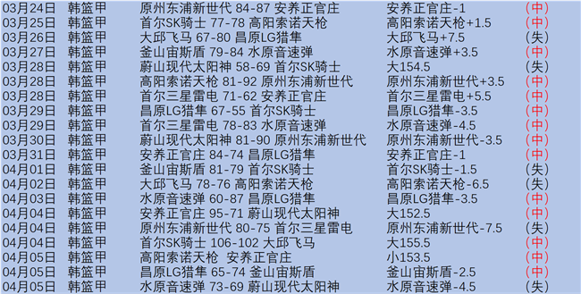 英超,曼联上轮逆,袭得三分,太阳城,太阳城娱乐,太阳城app,太阳城赌场