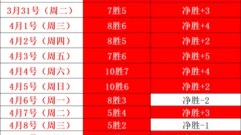 2025年美国举办FIFA俱乐部世界杯，32强竞技对决