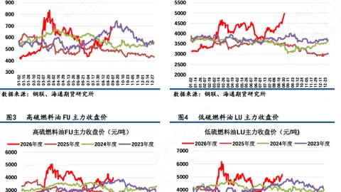石河子绿电成本优势太阳城娱乐：产业重构新动力，电费低至025-032元度2026最新指南